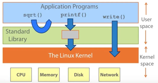 kernel_userspace