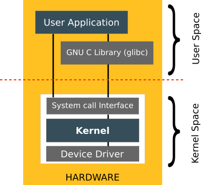 driver_model