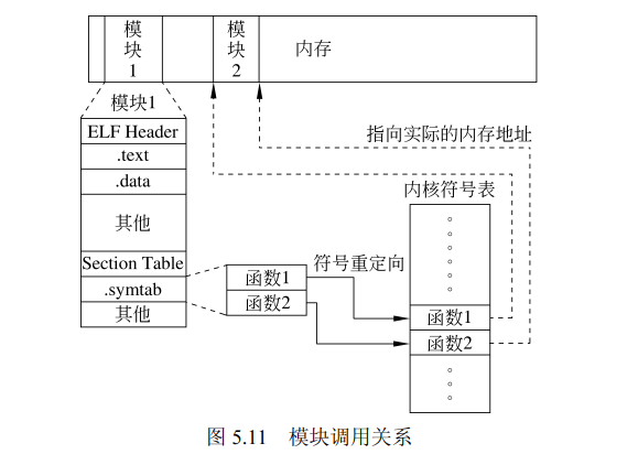 modules_temp