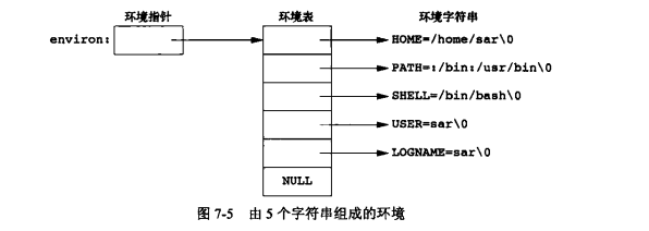 环境指针